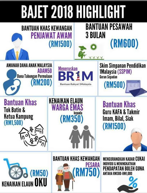 Budget 2018, Apa Untungnya?