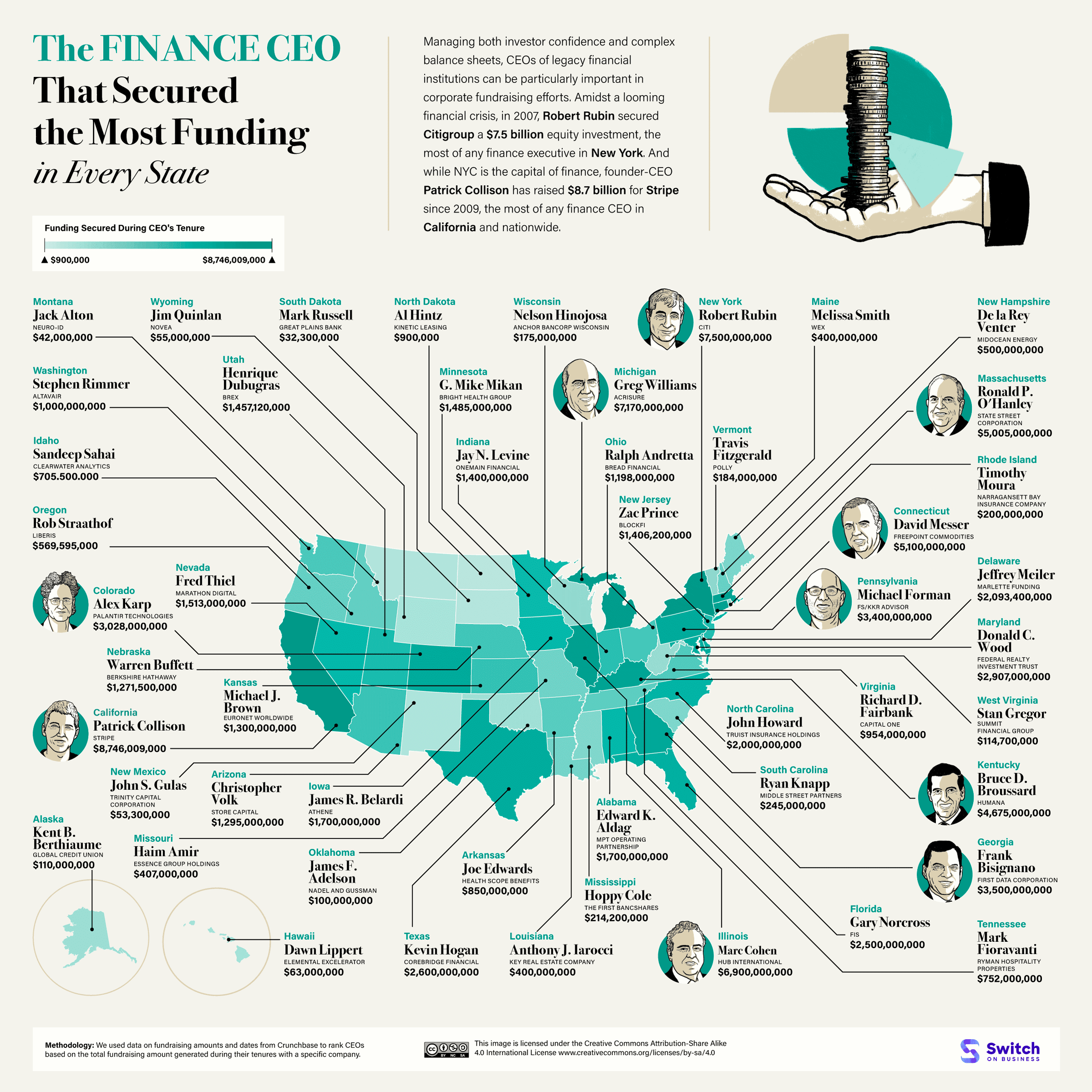 US CEOs demonstrate exceptional fundraising prowess, securing billions for company growth and innovation.