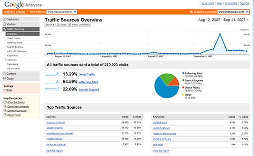 google-analytics