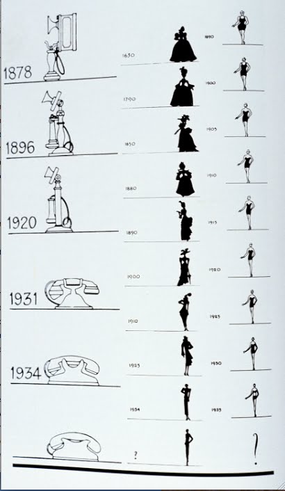 +evolution+chart+for+kids