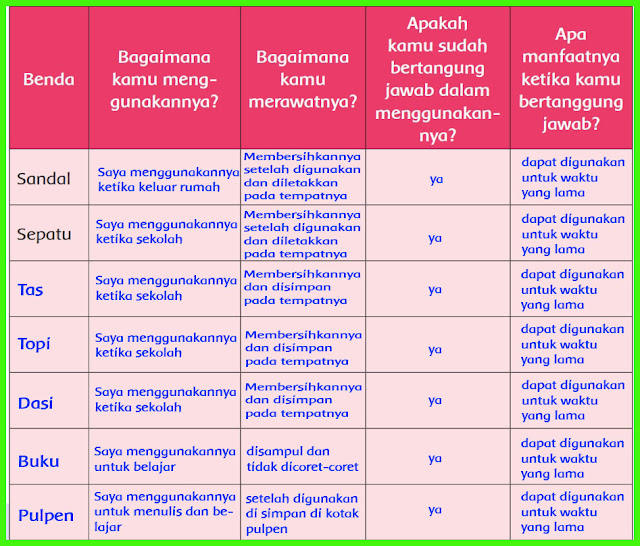 kunci jawaban tematik kelas 6 tema 3 halaman 40