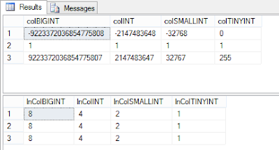 Cast sql server