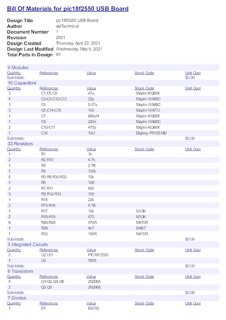 Bill Of Materials (BOM)