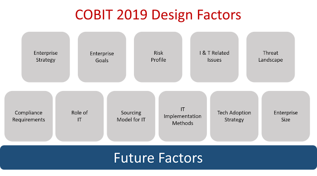 COBIT 2019, COBIT 5, Information Technology, COBIT Exam, COBIT Career, COBIT Jobs, COBIT Prep, COBIT Preparation, COBIT Guides, COBIT Preparation
