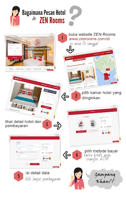 zen rooms hotel budget network