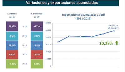 Javier Méndez Lirón 40-2 asesores económicos independientes