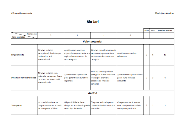 INVENTÁRIO DA OFERTA TURÍSTICA HIERARQUIZAÇÃO DE ATRATIVOS DIAGNÓSTICO DA INFRAESTRUTURA DE TURISMO RELATÓRIO DE OPORTUNIDADES DE NEGÓCIOS 2014.1. -  Anexo 3: Matrizes de hierarquização dos atrativos