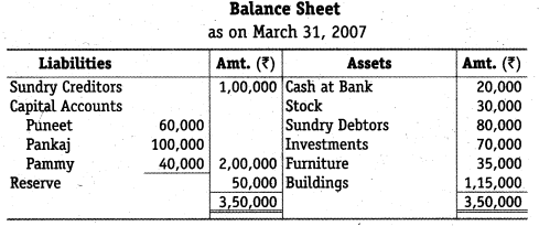 Solutions Class 12 Accountancy Chapter -4 (Reconstitution of a Partnership Firm – Retirement/Death of a Partner)