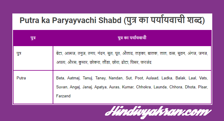 Putra ka Paryayvachi Shabd (पुत्र का पर्यायवाची शब्द)