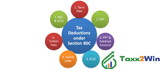 Income tax salary deduction
