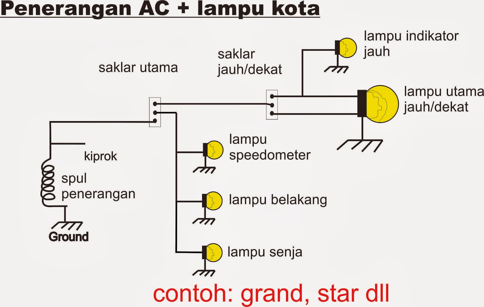  Skema lampu sepeda motor berbagai tipe