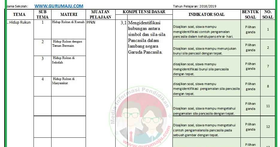 Contoh Kisi Kisi Soal Tematik Kelas 2 Guru Ilmu Sosial