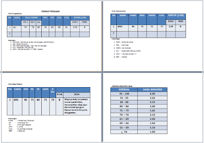 Format Daftar Nilai Siswa Excel SD Kurikulum 2013