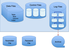 Pengertian database