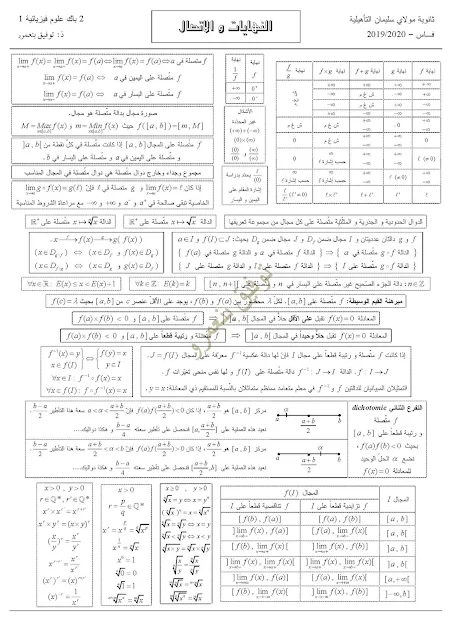 ملخصات جميع دروس الرياضيات  2 باك علوم تجريبية