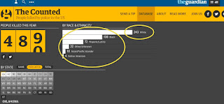 http://www.theguardian.com/us-news/ng-interactive/2015/jun/01/the-counted-map-us-police-killings