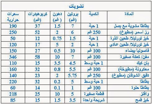  تمارين وتغذيه