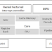 Core Test : CorTst  Module of AUTOSAR