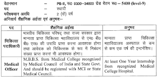 256 Medical Officer MBBS Job Vacancies JPSC