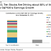 Great Graphic:  US Corporate Earnings Concentration