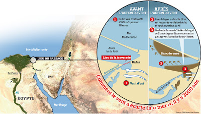 Comment Moise A T Il Ouvert La Mer Rouge General Kulture Comment Moise A T Il Ouvert La Mer Rouge General Kulture