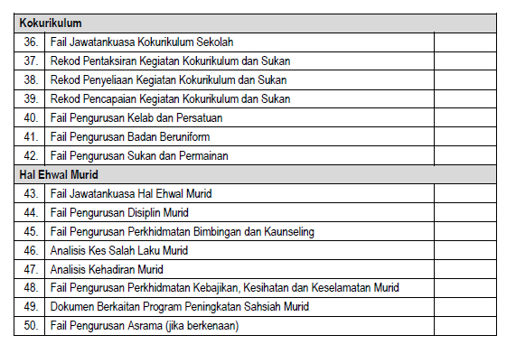 Senarai Semak Dokumen Pemantauan Nazir [Free Download PDF 