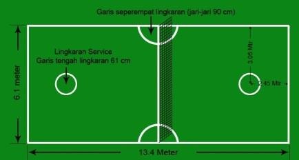 Ukuran Bola dan Standart Lapangan Sepak Takraw Nasional 