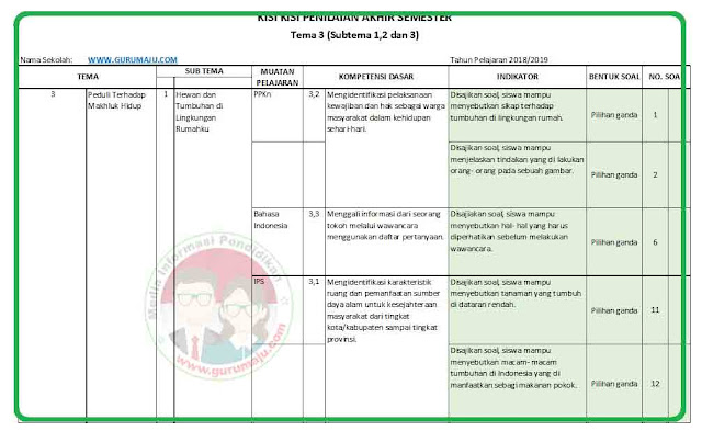 yang akan Admin bagikan ini dapat menjadi dasar dalam pembuatan Soal UAS  Kisi-Kisi Soal UAS / PAS Kelas 4 Tema 3 K13 Revisi 2018