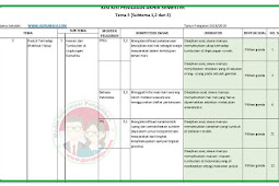 Kisi-Kisi Soal UAS / PAS Kelas 4 Tema 3 K13 Revisi 2018