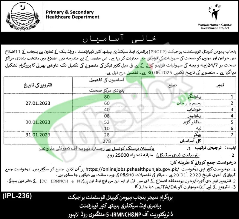 Primary and Secondary Healthcare Department Punjab Jobs 2023 - Latest Advertisement