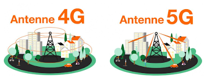 Antennes 4G et 5G.