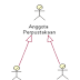 Macam - Macam Relasi Business Use Case Diagram