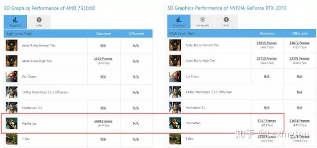 AMD Navi RX 3080 & 3070 Leaked Information.