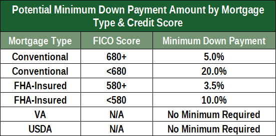 Credit Score Requirements for First-Time Homebuyers in Kentucky