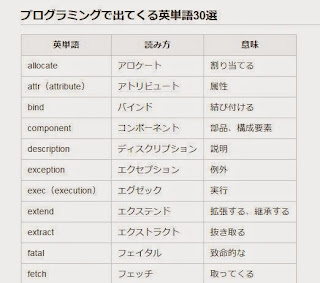 プログラミング プログラマー 専門用語 英単語