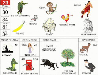 Tafsir Mimpi 2D Bergambar