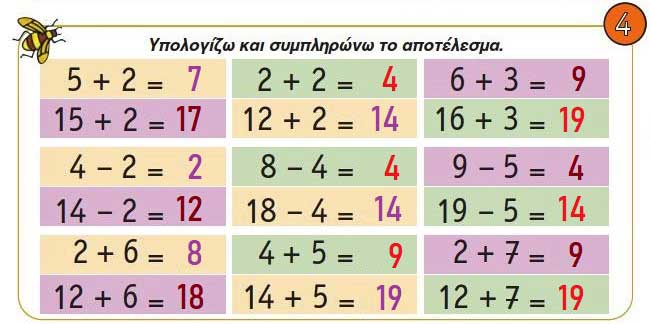 Προσθέσεις και αφαιρέσεις διψήφιων και μονοψήφιων αριθμών - Μαθηματικά Α' Δημοτικού - by https://idaskalos.blogspot.gr