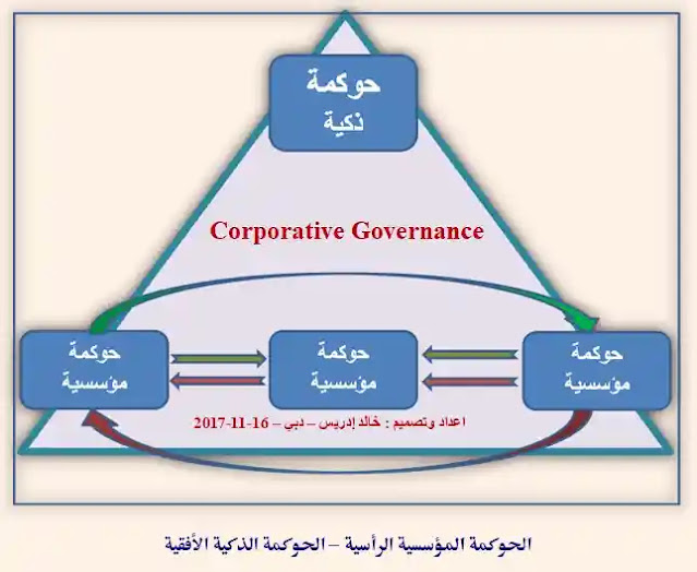 الإدارة الرشيدة - السياسات والمعاملات الحكومية في المدن الذكية