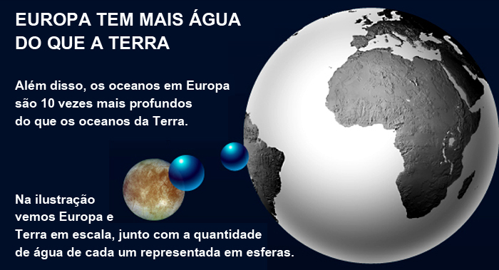 Resultado de imagem para lua Europa, de JÃºpiter