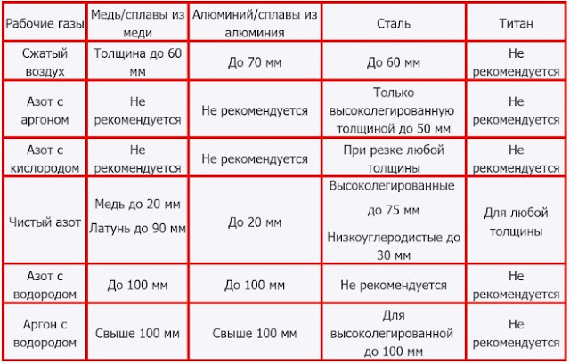 Услуги сантехника в Москве и Московской области