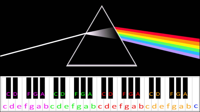 The Great Gig In The Sky by Pink Floyd Piano / Keyboard Easy Letter Notes for Beginners