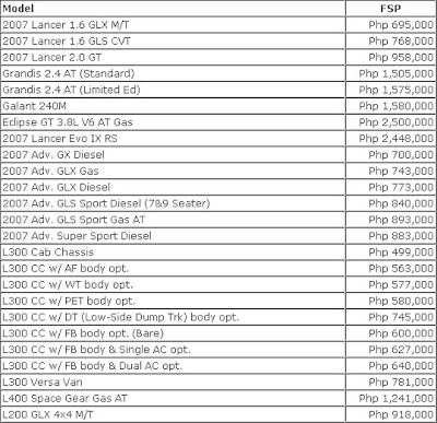 Mitsubishi on Mitsubishi Motors Philippines Corp  Price List