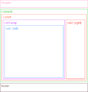 cau-truc-template