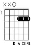 Kunci Gitar Chord Gitar D7M