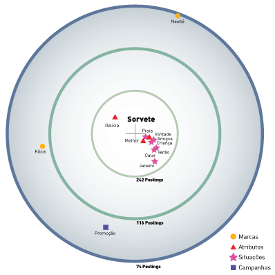 E-Life-Map-Sorvete