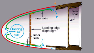 Wing Anti-Ice System