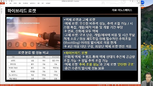하이브리드 로켓
