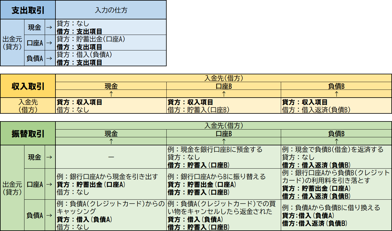 「ひかる」の口座種別と取引種別