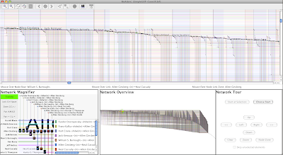 BioFabric Network Visualization of Brendan Griffen's Graph of Thinkers: Beat Writers