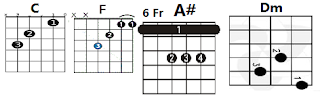 Perfect Guitar Chords In F